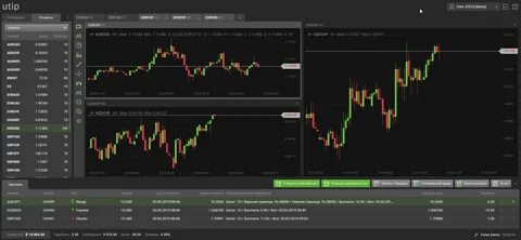 Trading platform отзывы