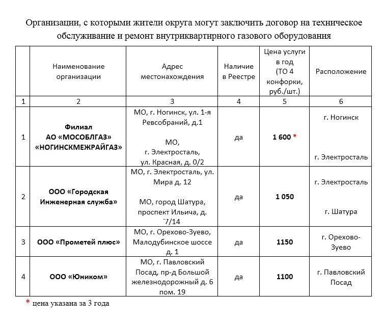 Технический договор на газовое обслуживание. Договор на техническое обслуживание газового оборудования. Расценки на техобслуживание газового оборудования. Договор на обслуживание газового оборудования в частном. Расценки на обслуживание газового оборудования.