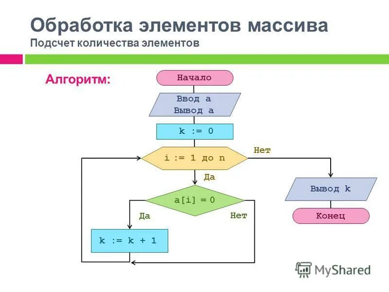 Описать массив 10 элементов