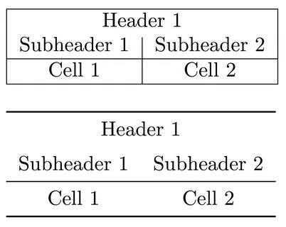 Table header