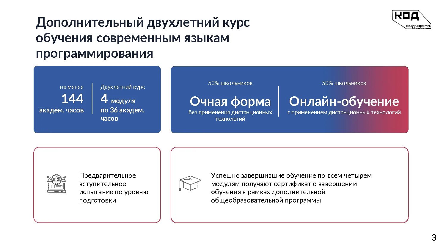 Код будущего тест. Код будущего. Федеральный проект код будущего. Курсы программирования «код будущего». Код будущего сертификат.