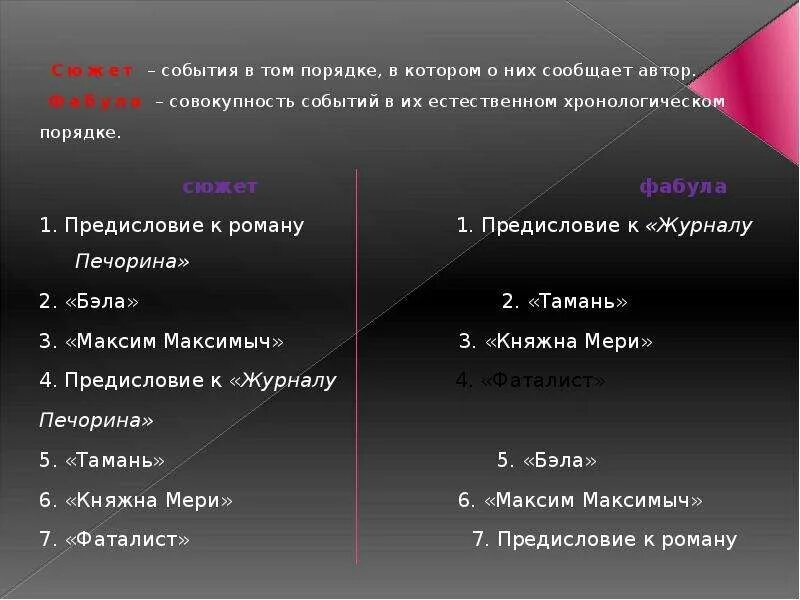 Совпадает ли фабула рассказа с его сюжетом. Сюжет и Фабула герой нашего времени. Сюжет и Фабула в романе м.ю Лермонтова герой нашего времени.