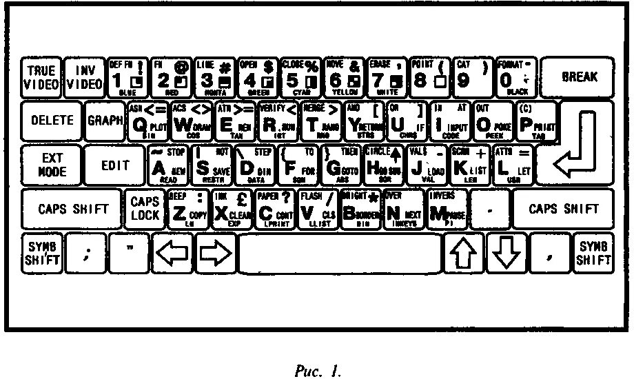 Код нажатых клавиш. Схема клавиатуры ZX Spectrum. Пленочная клавиатура ZX Spectrum. Клавиатура ZX коды клавиш. ID кнопок клавиатуры.
