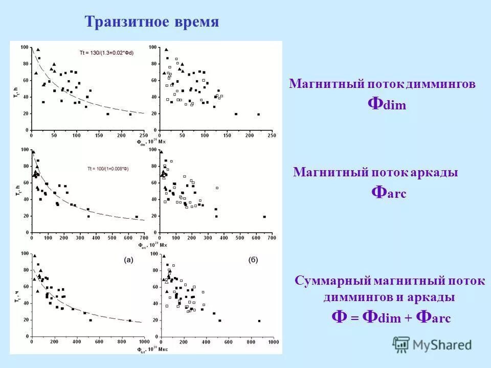 транзит времени