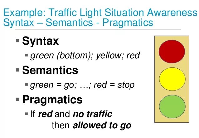 Semantic syntax. Pragmatic Definition. Semantic Theory. Semantic and syntactic.