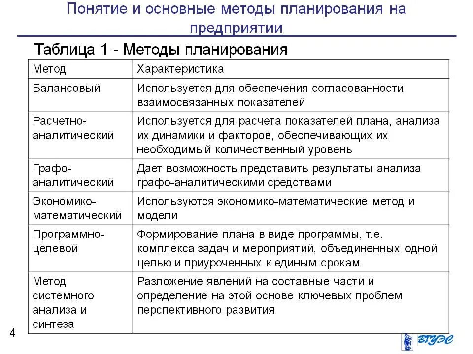 Планируемое изменение это. Планируемое изменение это