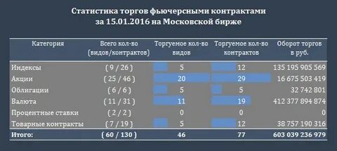 Статистика торгов