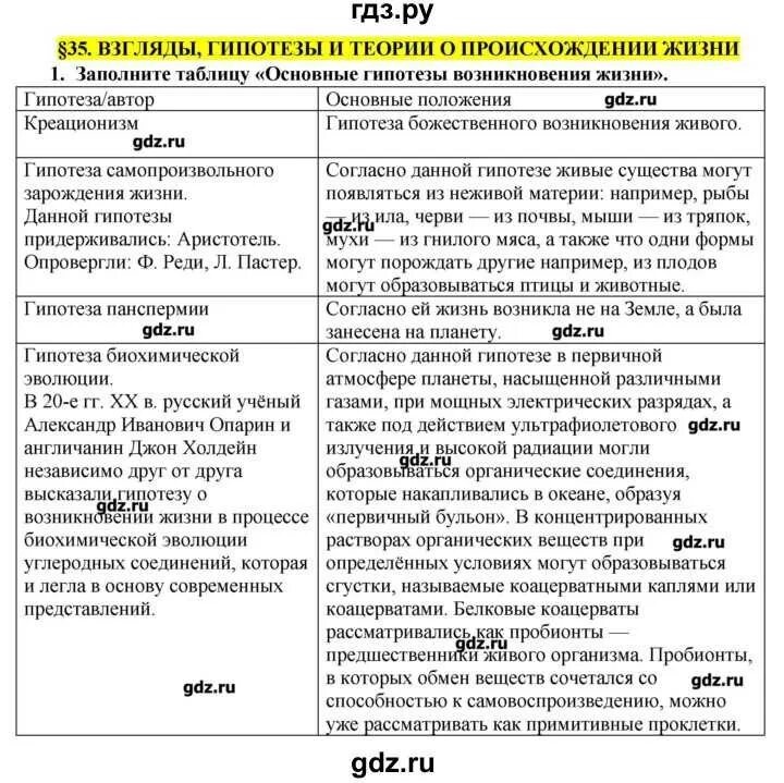 Гипотезы по биологии 9 класс. Гипотеза происхождения жизни на земле таблица биология. Таблица гипотезы происхождения жизни на земле 9. Гипотезы возникновения жизни на земле таблица. Основные гипотезы возникновения жизни таблица.