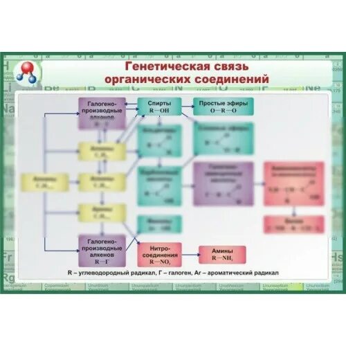 Генетическая связь кислот