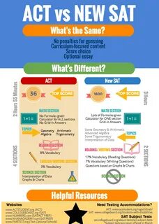 Act vs pln
