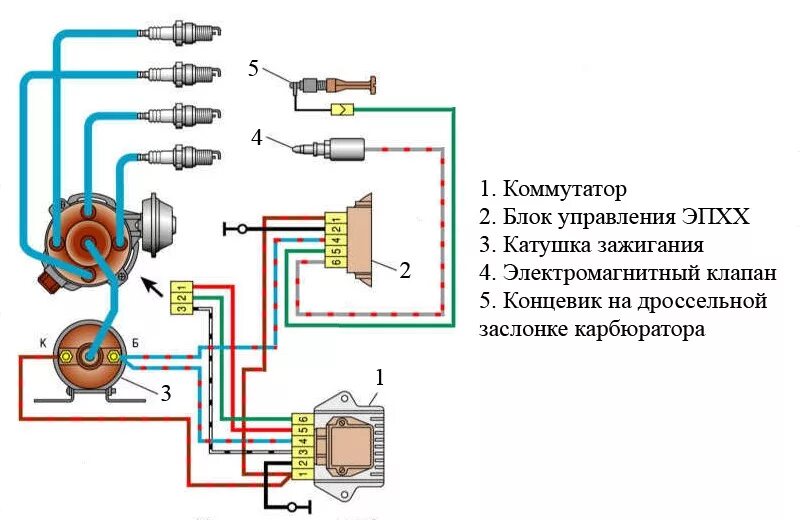 Блок управления электромагнитным клапаном карбюратора ВАЗ 21213. Провод на электромагнитный клапан ВАЗ 2106 карбюратор. Блок управления холостого хода ВАЗ 2108. Блок управления электромагнитным клапаном ВАЗ 2109. Нива 213 зажигание