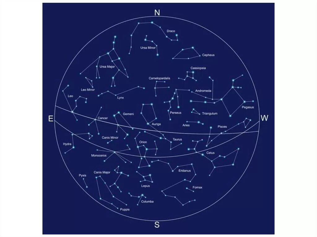 Звездное небо созвездия карта северного