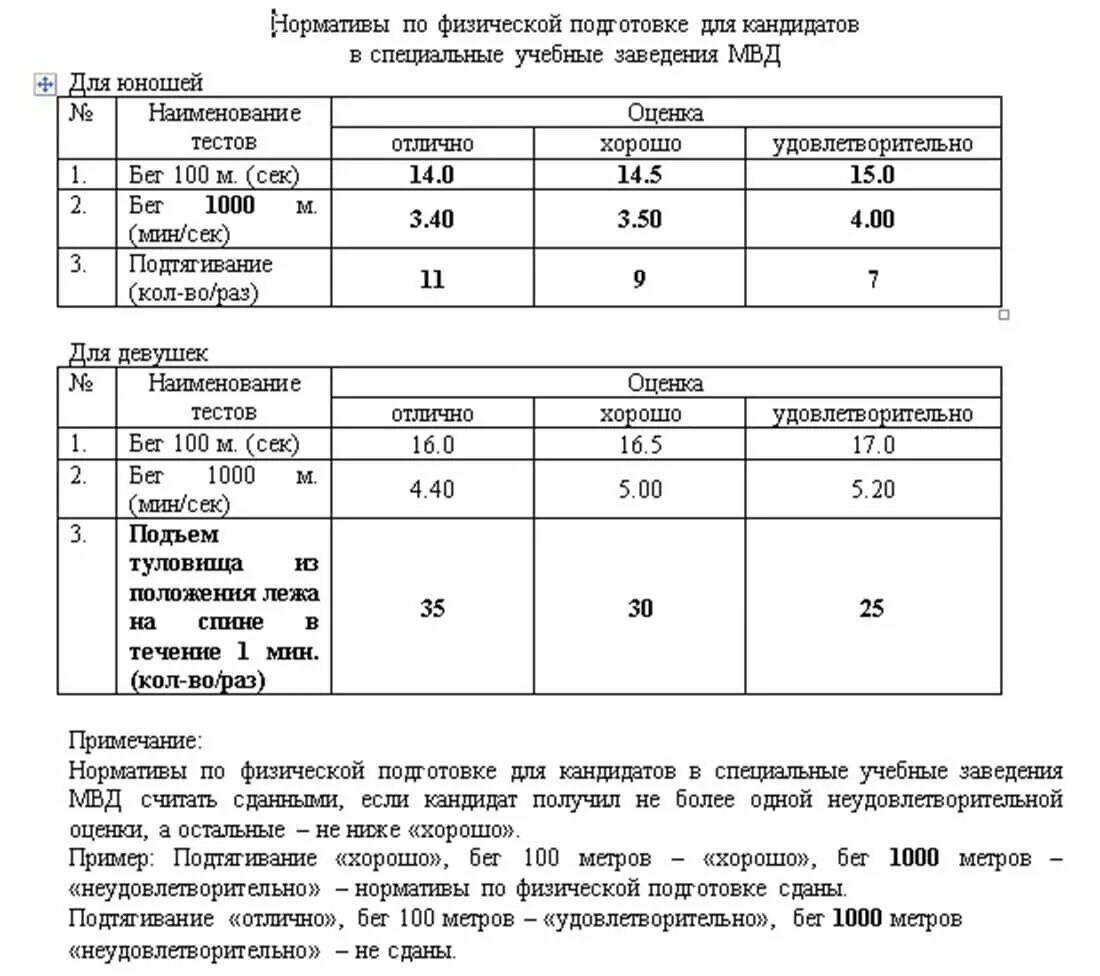 Нормативы физо 2024. Нормативы физ подготовки полиция. Физ нормативы для полиции. Нормативы МВД. МВД нормативы по физической.