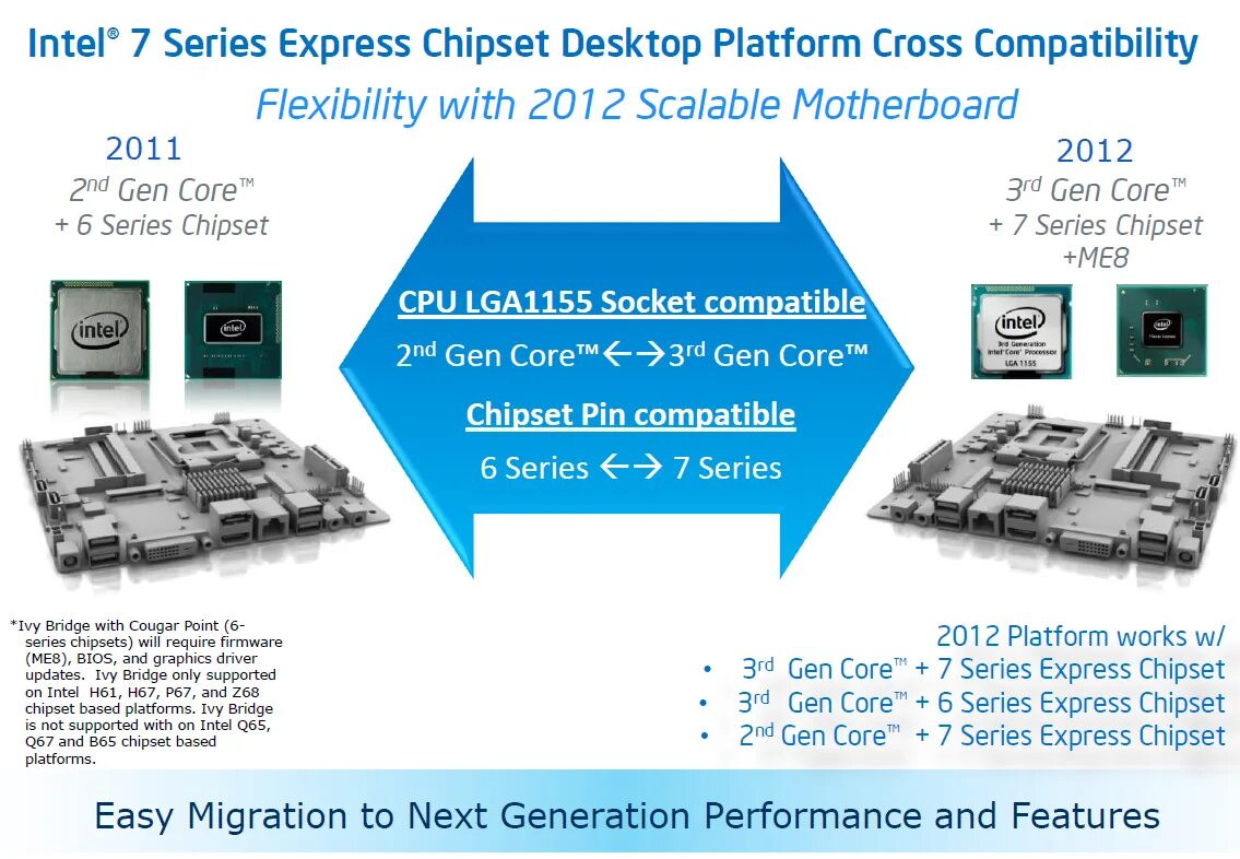 Chipset support. Платформа интел. Чипсет intel q570 vpro. Чипсет q965 схема. Чипсет intel h420e.