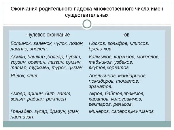Р п мн ч башкиры