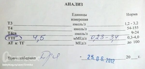 Кровь на АТ К ТПО т3 т4 ТТГ. ТТГ исследование тиреотропина сыворотки крови. Гормоны щитовидной железы ТТГ т3 т4 норма. Что такое ТТГ В анализе крови на гормоны. Результаты крови ттг