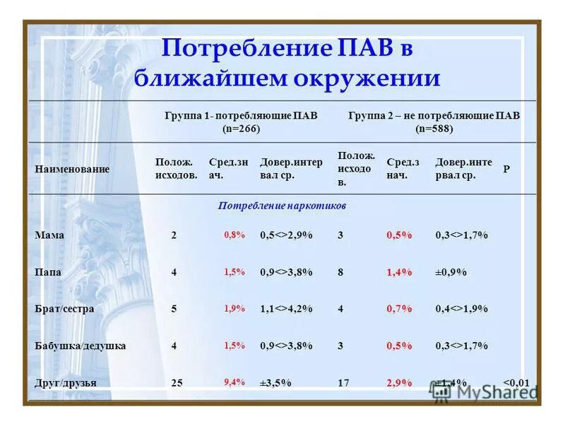 Группа падем