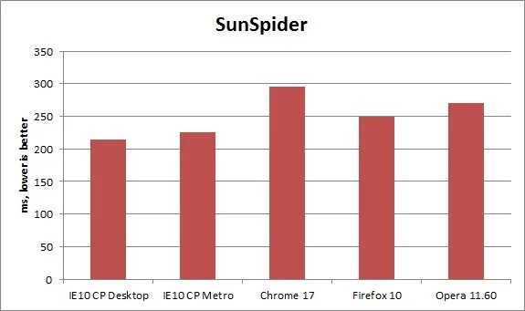 тест ые. эви динамика. эви тест высох. психологические тесты. тест ые.