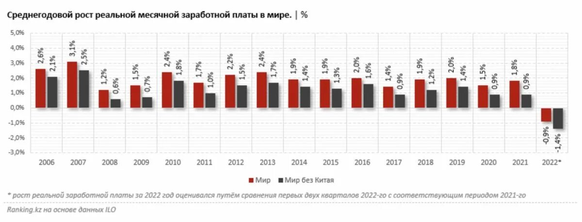 Какая инфляция ожидается в 2025 году. Какая инфляция ожидается в 2025 году