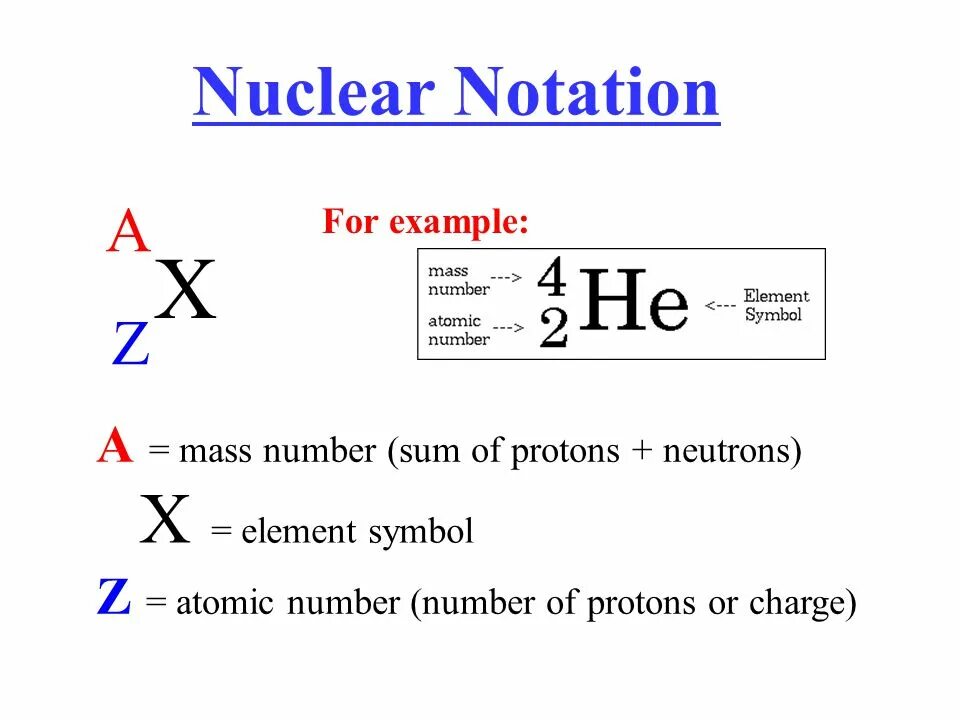 Z notation. Nuclear notation. Z зарядовое число. Нейтрон заряд и массовое число. Массовое зарядовое число радия