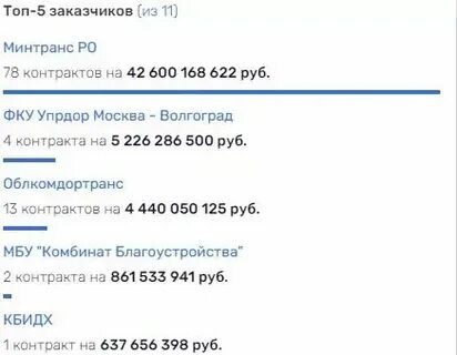 Радиус ростов