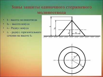 Размер зоны защиты
