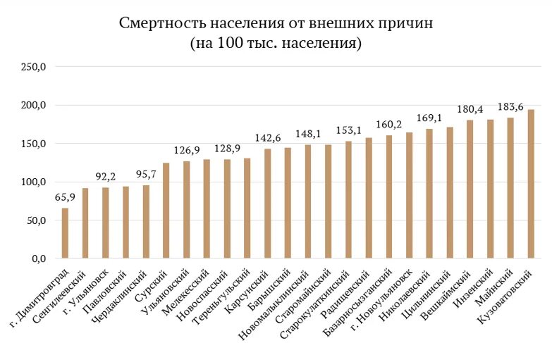 Аси рейтинг качества жизни. Уровень и качество жизни ульяновская обл.