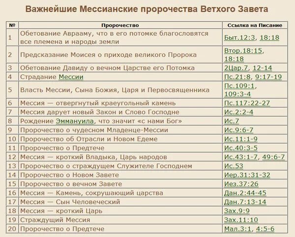 События в ветхом завете