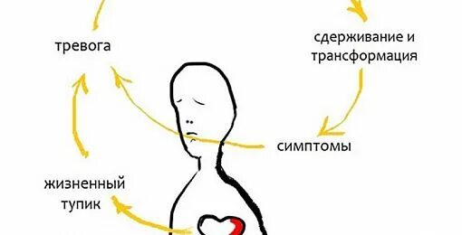 Как получить нервный срыв. Стадии нервного срыва. нервный срыв симптомы. симптомы срыва зависимого. симптомы срыва у зависимых.