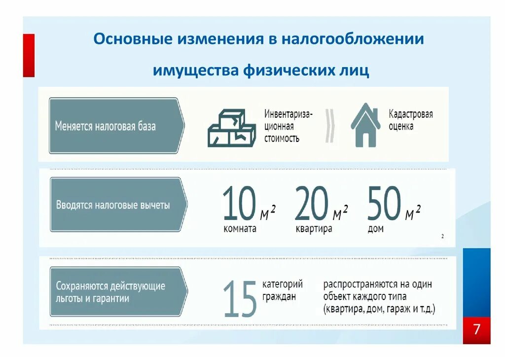 Оплата налога при продаже квартиры. Налог на имущество физических лиц. Налог от продажи недвижимости. Налог налог на имущество квартиры. Налоговый вычет на имущество физических лиц.