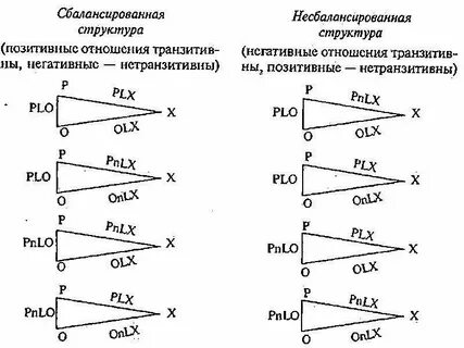 Негативная структура