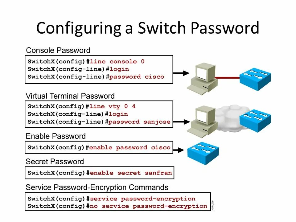 Консоль коммутатора Cisco. Настройка Switch # в Циско. Port Security Cisco. Port Security Cisco enable. Cisco configuration