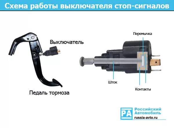 Выключатель педали тормоза 2108. Датчик педали тормоза Калина 1. Концевик педали тормоза КАМАЗ. Концевой выключатель педали тормоза Нива. Неисправности стоп сигнала