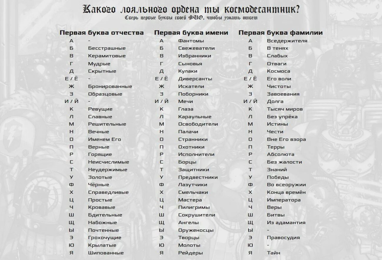 Генератор названий организаций. Генератор названий книг. Придумать название книги. Игра по первым буквам имени и фамилии. Генератор названий книг фэнтези.