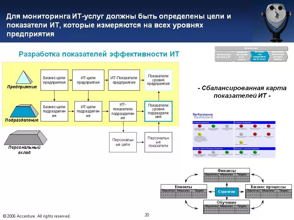 Мониторинг it систем. Мониторинг ИТ инфраструктуры. Система мониторинга инфраструктуры. Показатели для мониторинга ИТ-инфраструктуры. Мониторинг иб