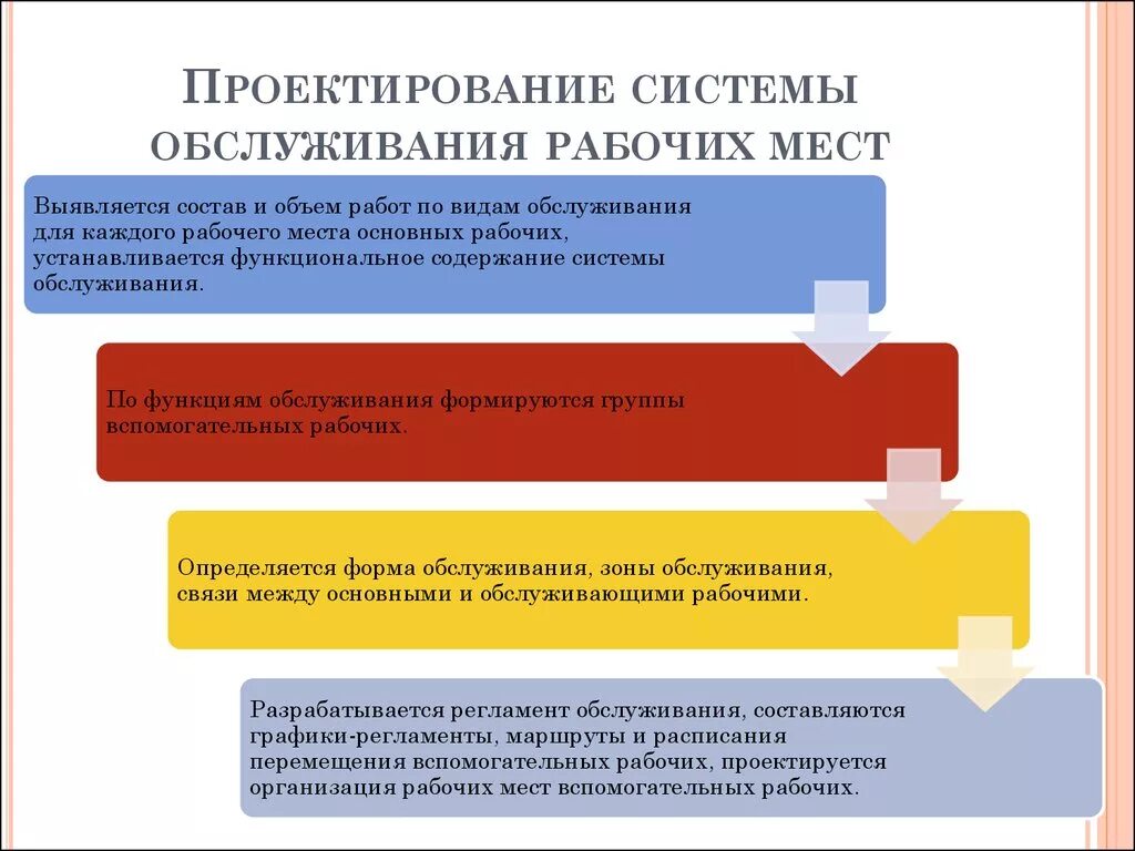 Системы обслуживания рабочих мест. Формы организации обслуживания рабочих мест. Последовательность организации обслуживания рабочих мест. Формы и системы обслуживания рабочих мест.. Между обслуживающей организацией