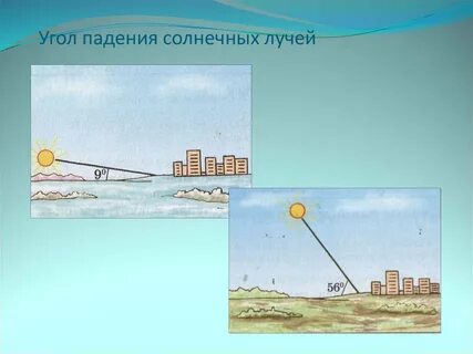 Наибольший угол падения лучей на