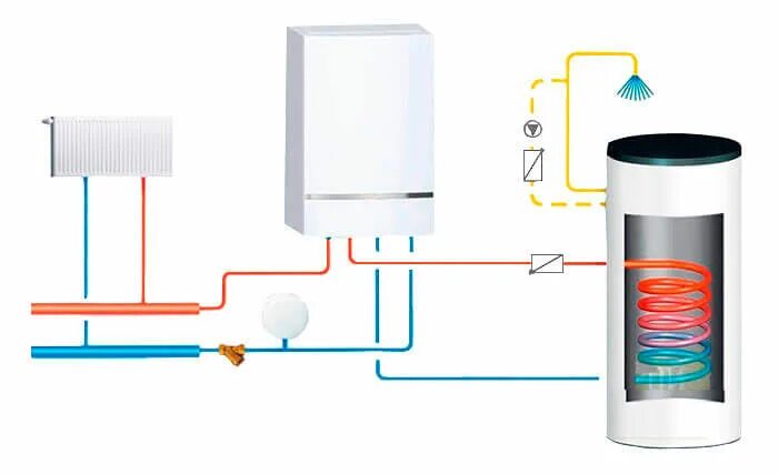 Схема монтажа одноконтурного газового котла. Принципиальная схема одноконтурного газового котла. Газовый котел одноконтурный настенный схема подключения. Схема отопления одноконтурного газового котла. Одноконтурный котел с бойлером косвенного нагрева схема