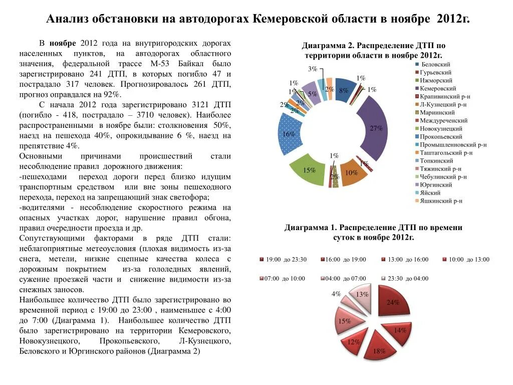 Анализ обстановки. Анализ ситуации в мире