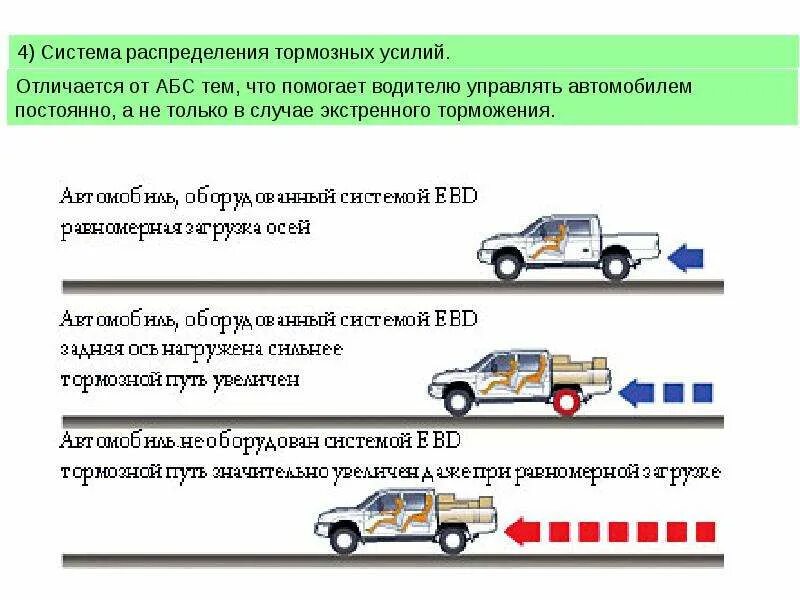 Какая ступень торможения при проверке действия тормозов. Основы движения транспортного средства категории с. Система аварийного торможения автомобиля схема. Приемы управления транспортным средством категории в. Система распределения тормозных усилий.