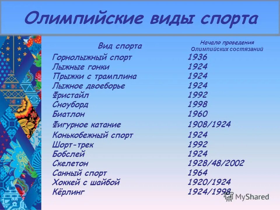 Сколько входит в олимпийский. Виды Олимпийских игр. Виды спорта список. Список Олимпийских игр. Виды спорта на Олимпийских играх.