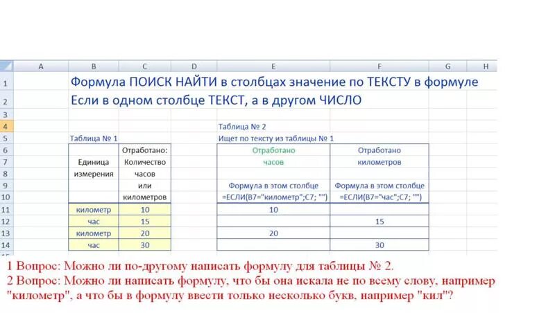 Уникальные значения столбца. Название Столбцов в таблице. Как записать формулу в столбец. Название Столбцов в таблице пример. Таблицы с тремя столбцами название.