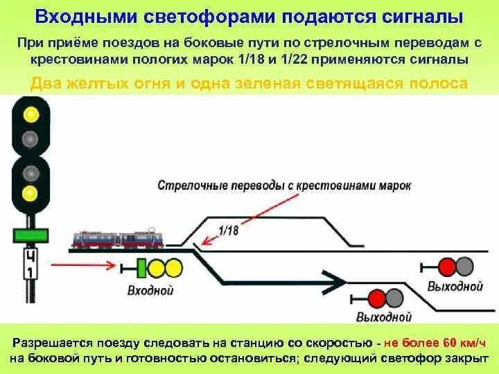 Каким образом подается