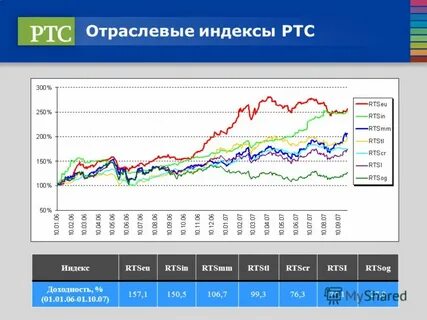 Просто ртс