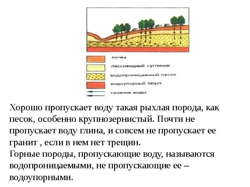 Не пропускает воду ответ