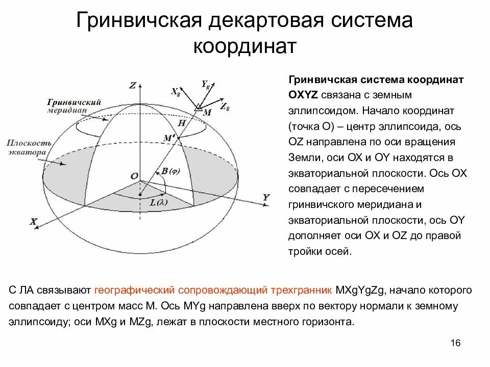 Истинная система координат. Геодезическая эллипсоидальная система координат. гринвичская подвижная система координат. земная гринвичская система координат. геоцентрическая инерциальная система координат.