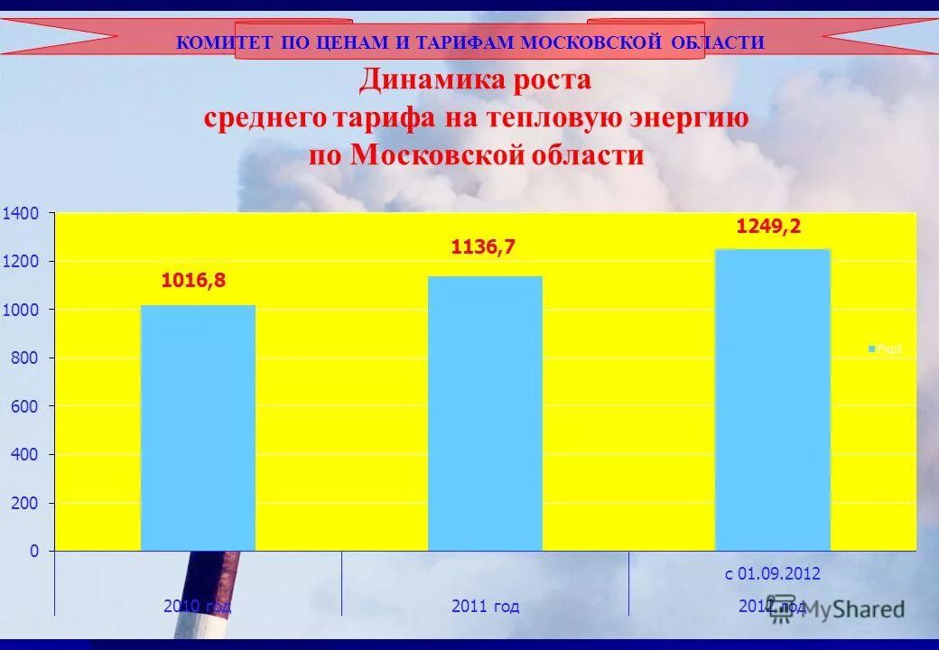 формирование тарифа на тепловую энергию. регулирование тарифов. тарифы на тепловую энергию. тарифы на тепловую энергию. тарифы на отопление.