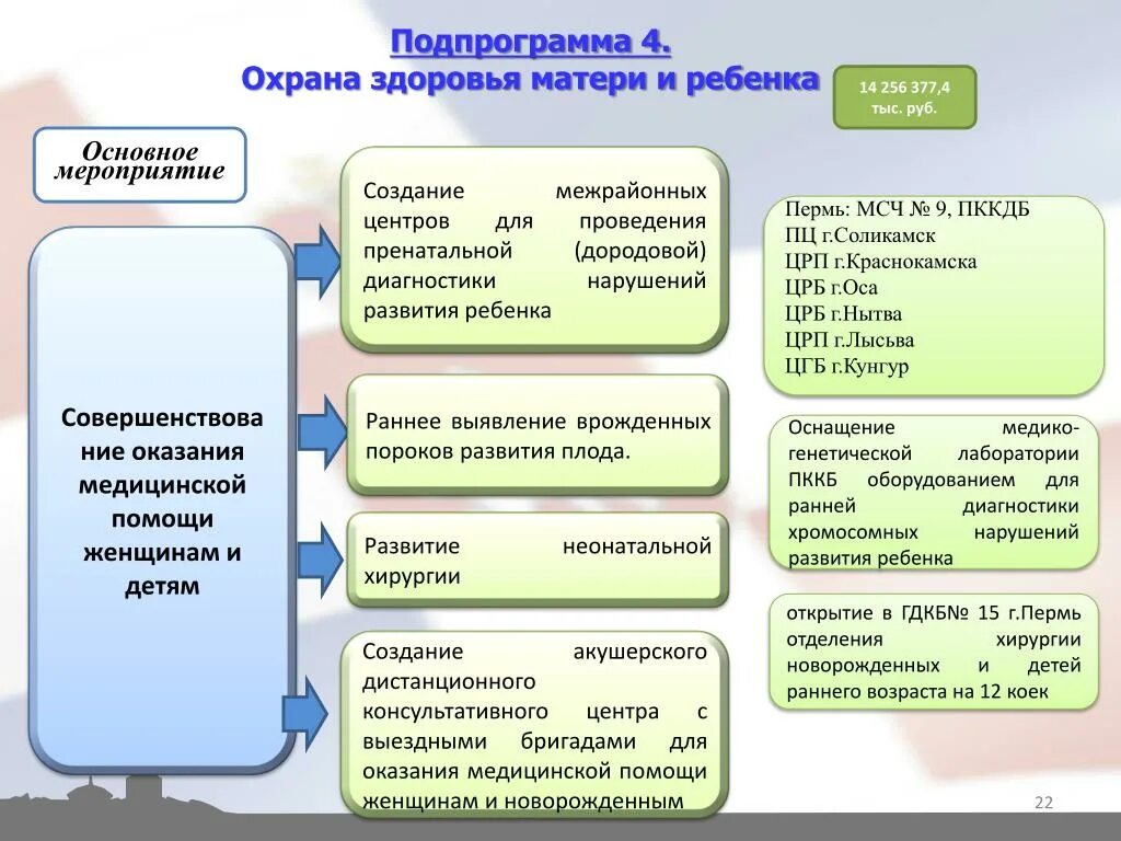 Мероприятие здоровье матери и ребенка