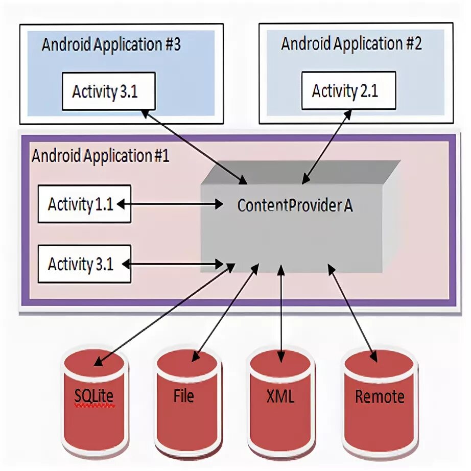 Android app activity. Android app activity