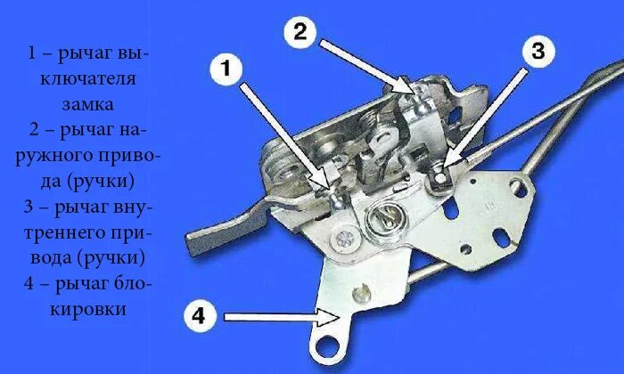 Не открывается водительская дверь ваз. Механизм замка двери ВАЗ 2114 передняя. Замок передней двери ВАЗ 2114. Замок водительской двери ВАЗ 2114. Замок двери ВАЗ 2114 наружный.